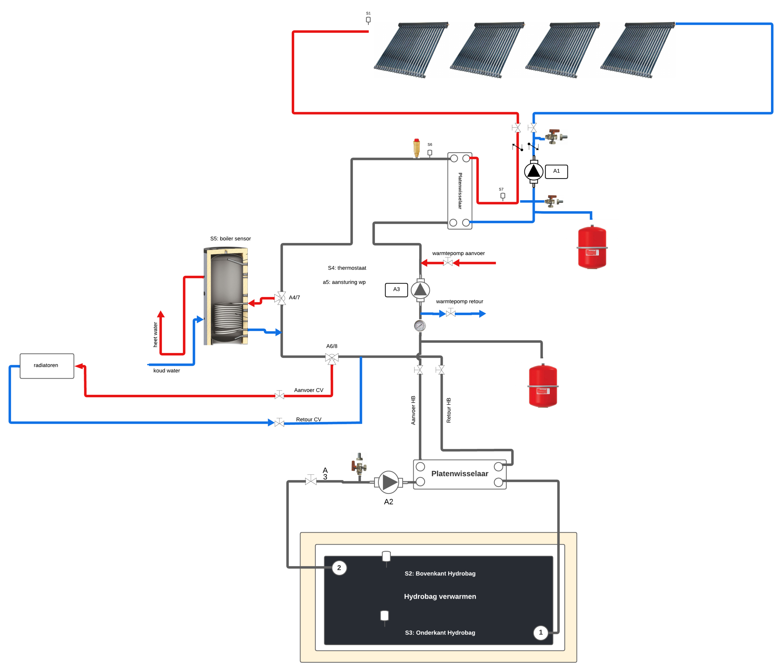 Hydrobag werkingsprincipe